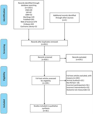 Efficacy and safety of acupuncture for painful diabetic neuropathy: a systematic review and meta-analysis